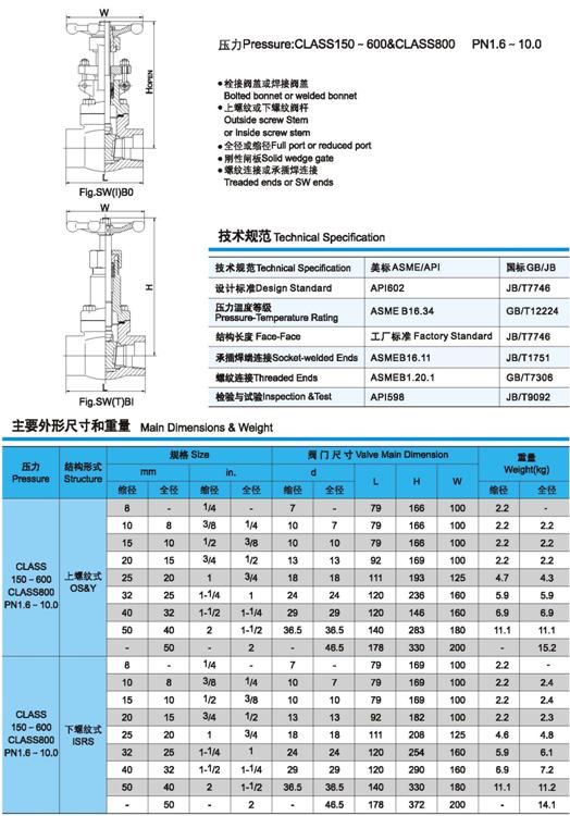 Z61Y、Z61H鍛鋼閘閥技術規(guī)范、壓力、尺寸、重量圖4